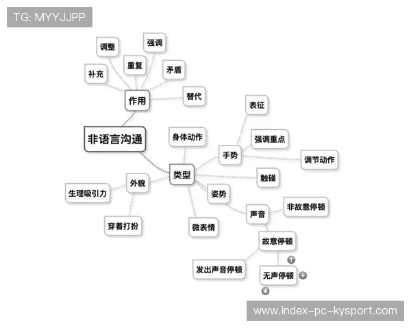 球员语言与沟通：多语环境下如何保持战术清晰？